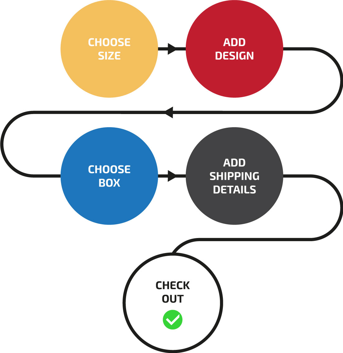 how to order diagram